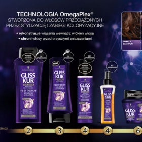 Produkty gliss kur fiber therapy